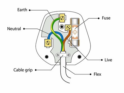 Plug wiring diagram 101: Understanding labels, colours, and connections